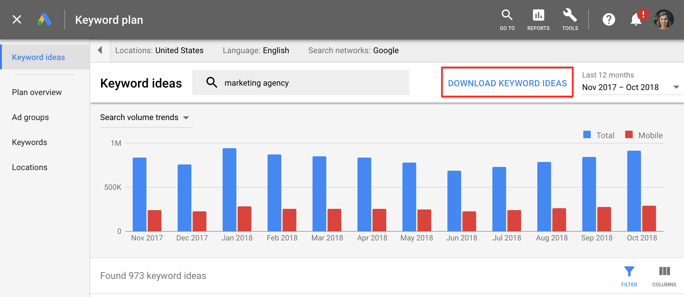 7 Ways To Use Google S Keyword Planner That You Haven T Thought Of