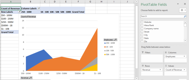 How to Use Pivot Tables To Gain Insights From Your Marketing Data