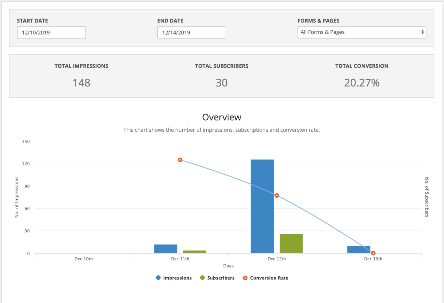 Benchmarkone's Latest Feature: Landing Pages And Popups